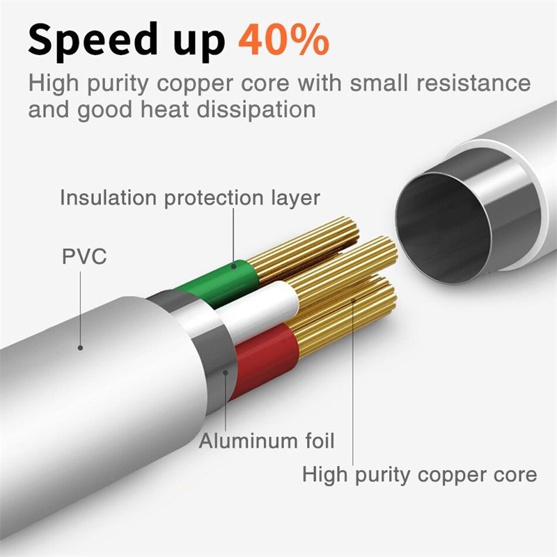 TPE charging cables Micro USB Data Cables Fast Charging data line For Android Phone Charger Cable