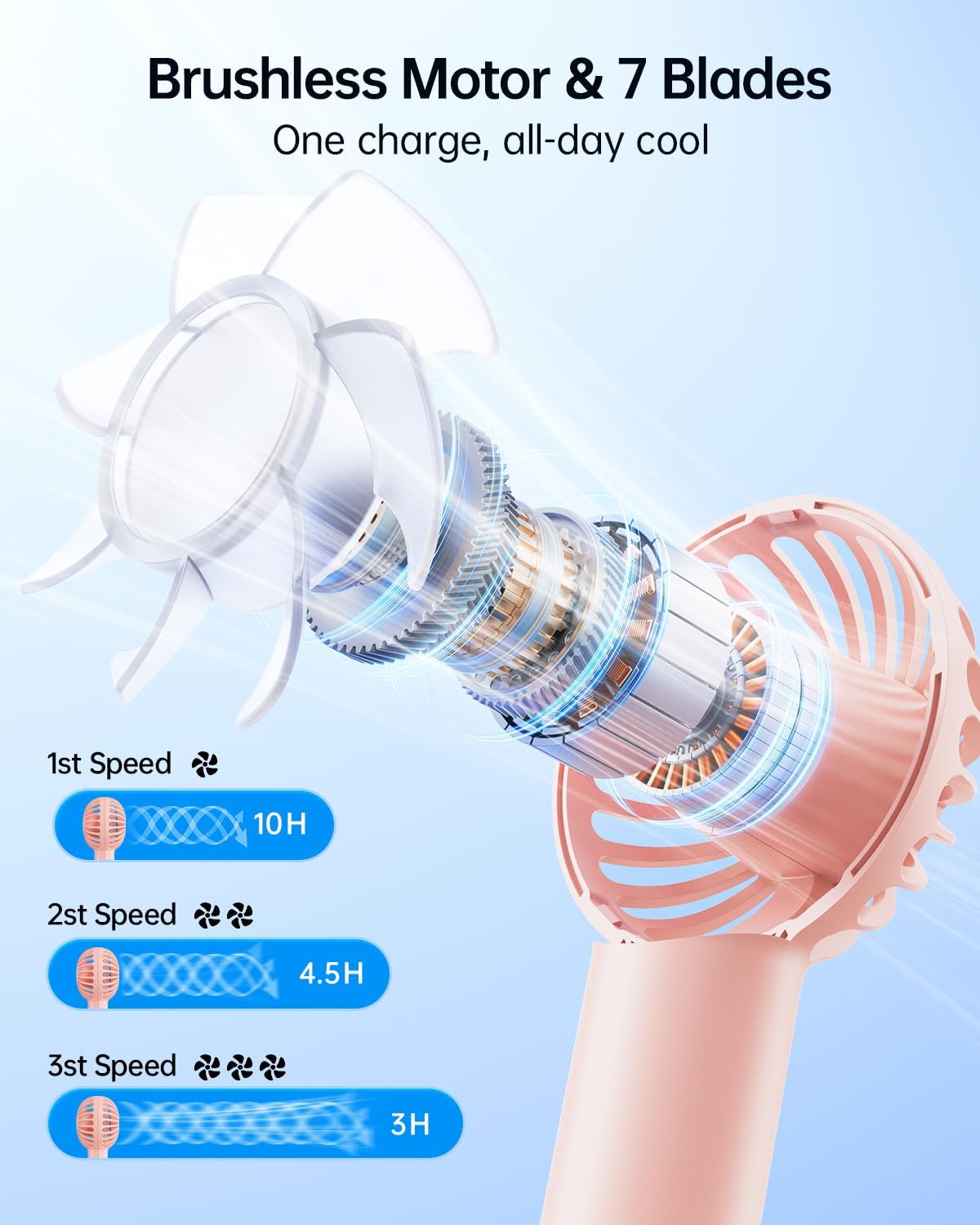 Rechargeable Handheld Fan Portable USB Fan Portable Outdoor Travel Mini Fan Fast delivery within 1-5 days