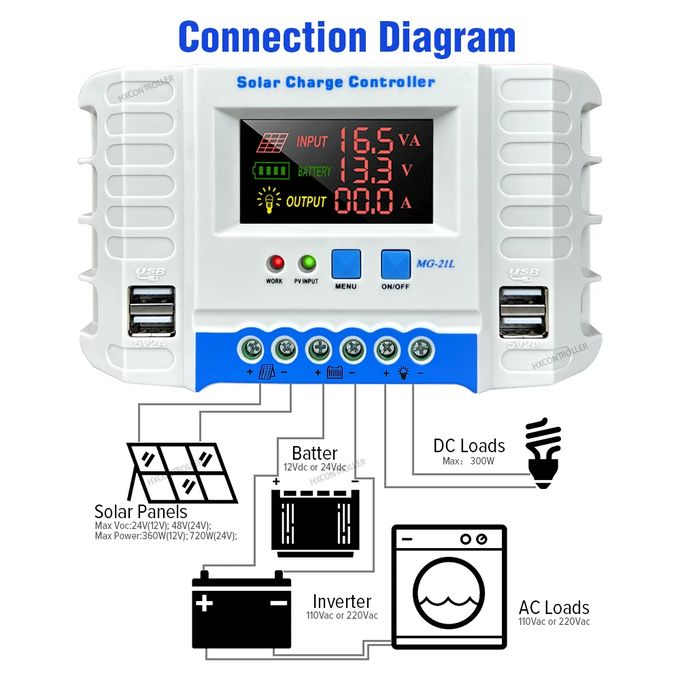 Solarmax PWM 40A Solar Charge Controller 4 USB Port Charging Panel Controller 12v 24v Regulator