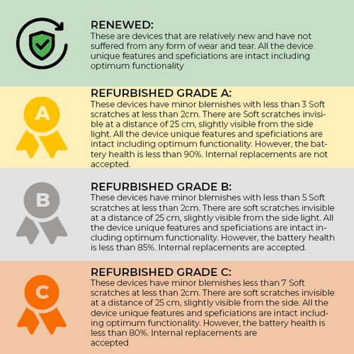 Badili Samsung Galaxy A52 5G - 6GB RAM + 128GB ROM - Single SIM - Refurbished- Android Smartphone .