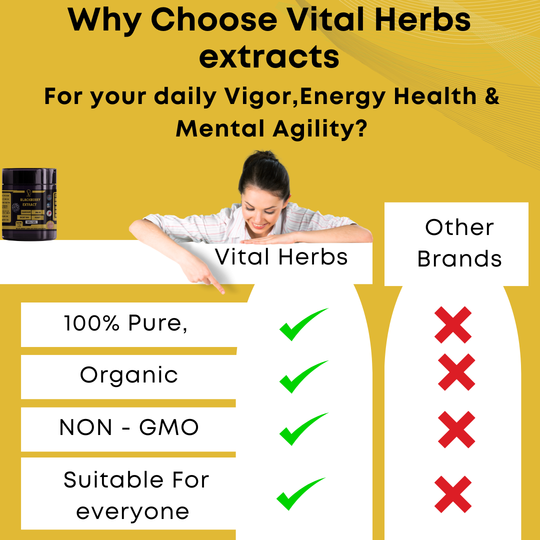 Blackberry Extract Powder - 100% Pure, Slows Aging,Supports Memory,Reduce Cholesterol,Balances Glucose Levels.