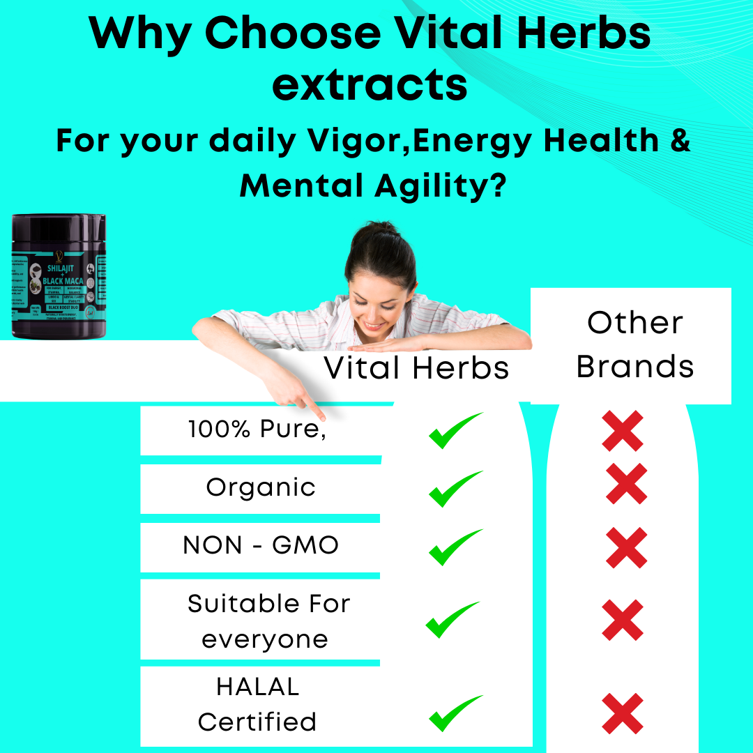 Shilajit + Black Maca Extract Blend - Naturally boosts energy, stamina, and endurance ,Supports hormonal balance and reproductive health for both sexes ,Enhances libido and sexual wellnes