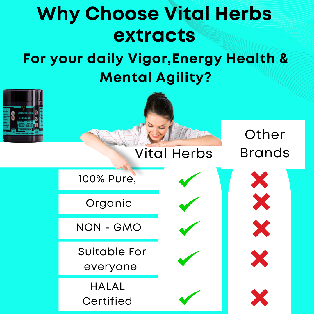 Chasteberry & Shatavari Extract Blends- Supports hormonal balance,Promotes healthy fertility and ovulation