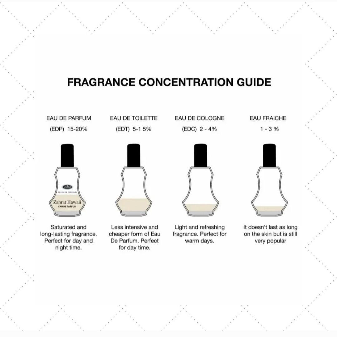 Zahrat Hawaii Perfume AL-REHAB Crown Perfumes