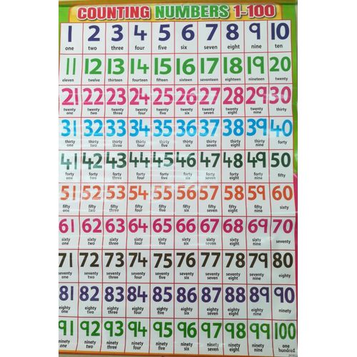 5pcs Educational Wall Charts for Kids ✨
Alphabets • Numbers • Shapes & Colours • Animals • Body Parts
Make learning fun, visual, and engaging with this colorful educational chart set—perfect for early