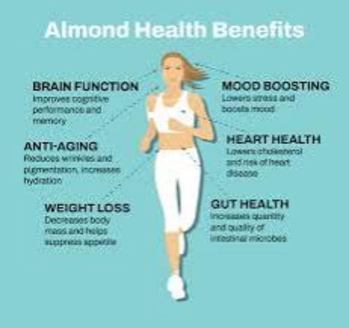 Raw Organic ALMONDS NUTS.Almonds provide heart-healthy fats, essential fiber, and Vitamin E to support brain function, steady blood sugar, and strong bone health