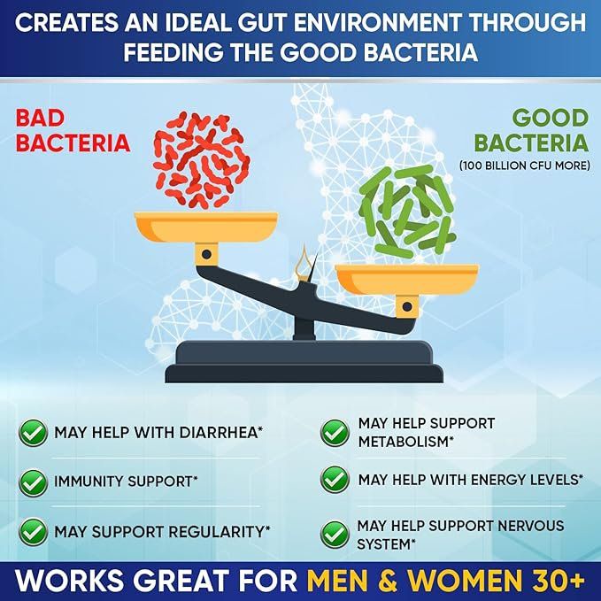 Raw Probiotic 100 Billion CFU with Prebiotics & Digestive Enzymes - 30 capsules