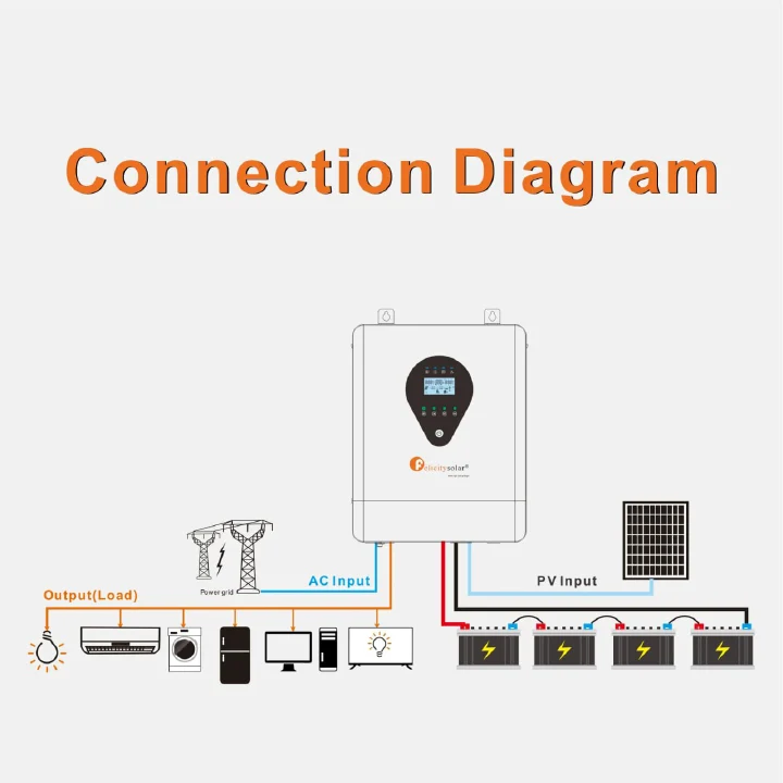 Felicity high frequency Solar Hybrid Inverter (pure sine wave) MPPT