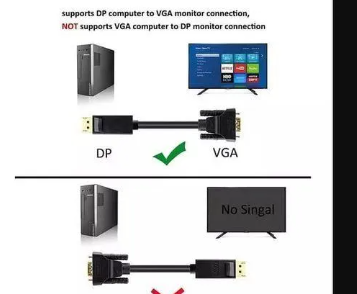 Display Port (DP) To VGA Cable 1.8m-EXCELLENT TRANSMISSION