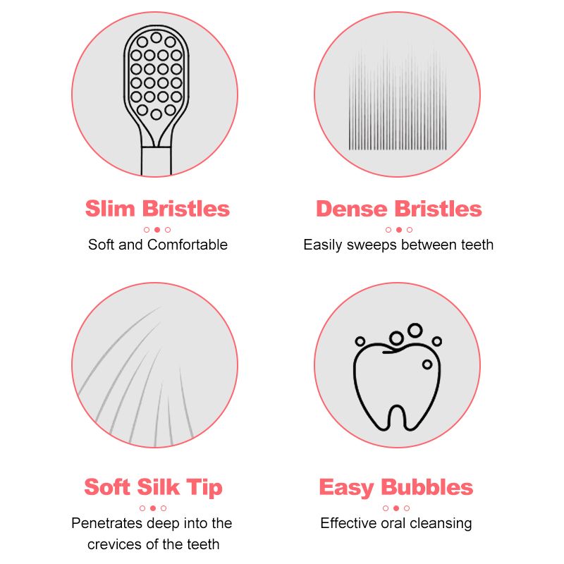 10-Piece Children's Toothbrush Set Kids Oral Cleaning Kit Boys & Girls Children Care includes 2-Piece U-shaped Toothbrush Giveaway