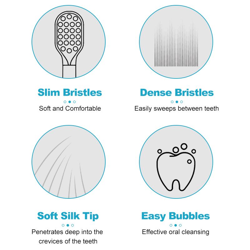 10-Piece Children's Toothbrush Set Kids Oral Cleaning Kit Boys & Girls Children Care includes 2-Piece U-shaped Toothbrush Giveaway