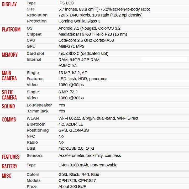 Refurbished Phones OPPOA83 64GB