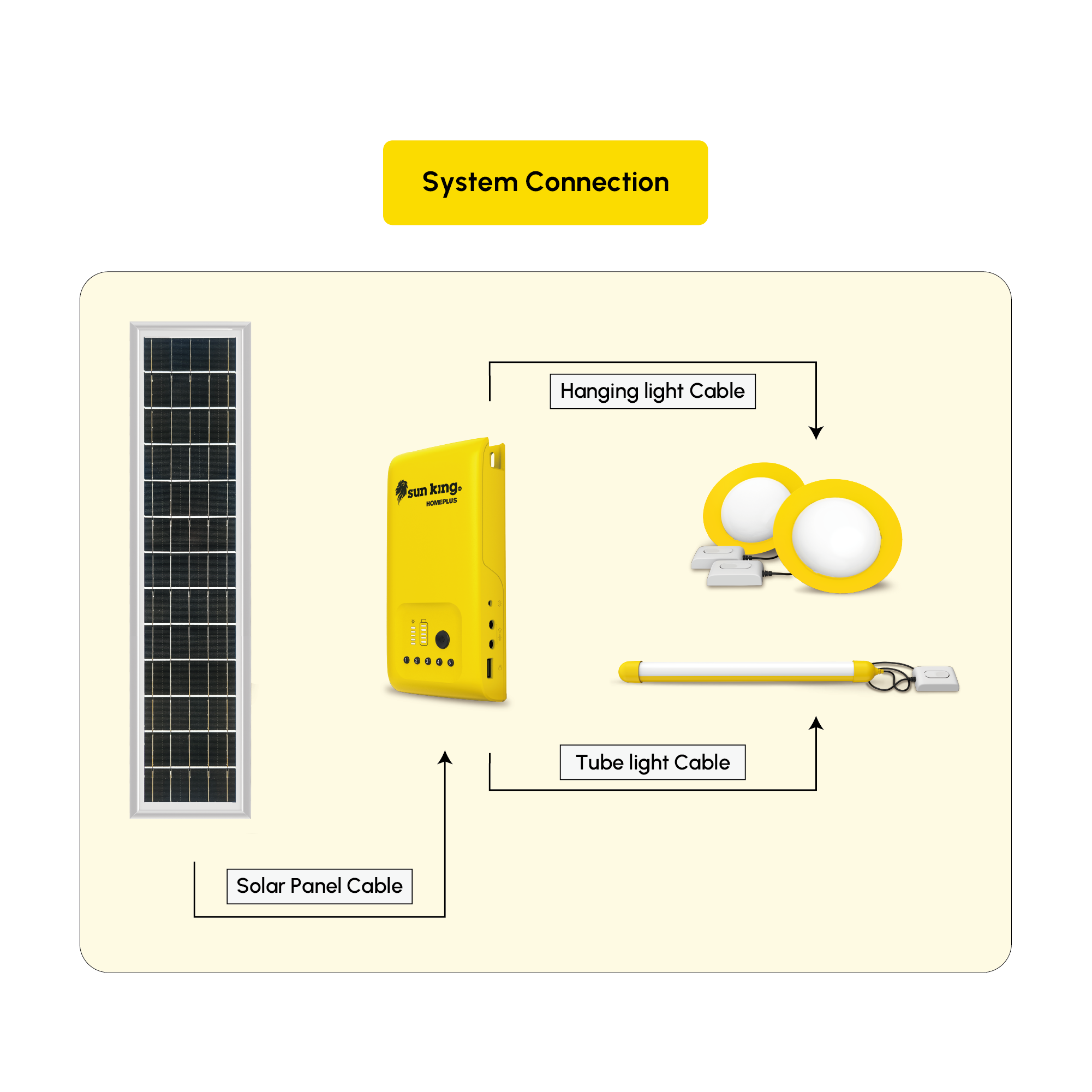 HomePlus Solar Home Light System