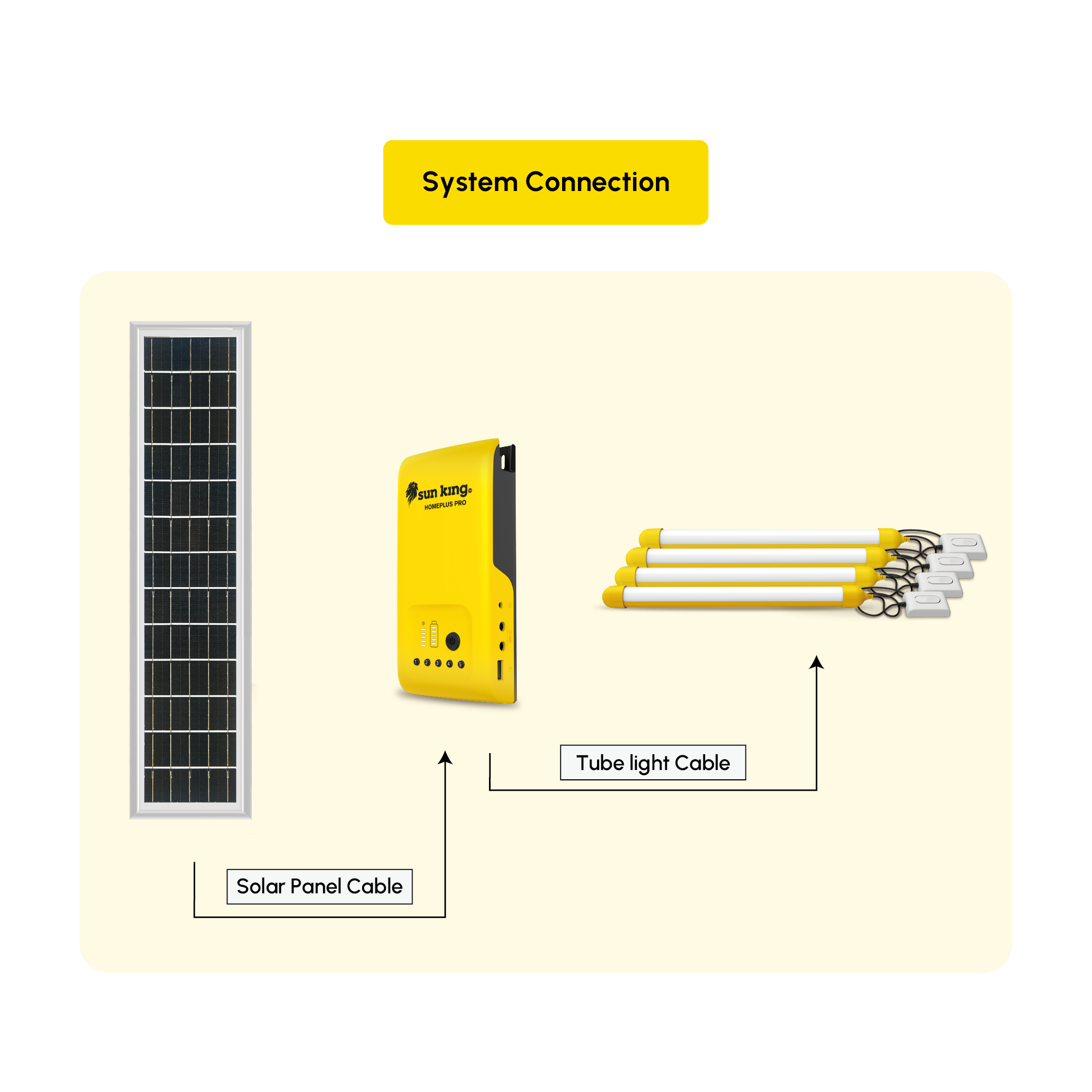 HomePlus Pro Solar Home Light System