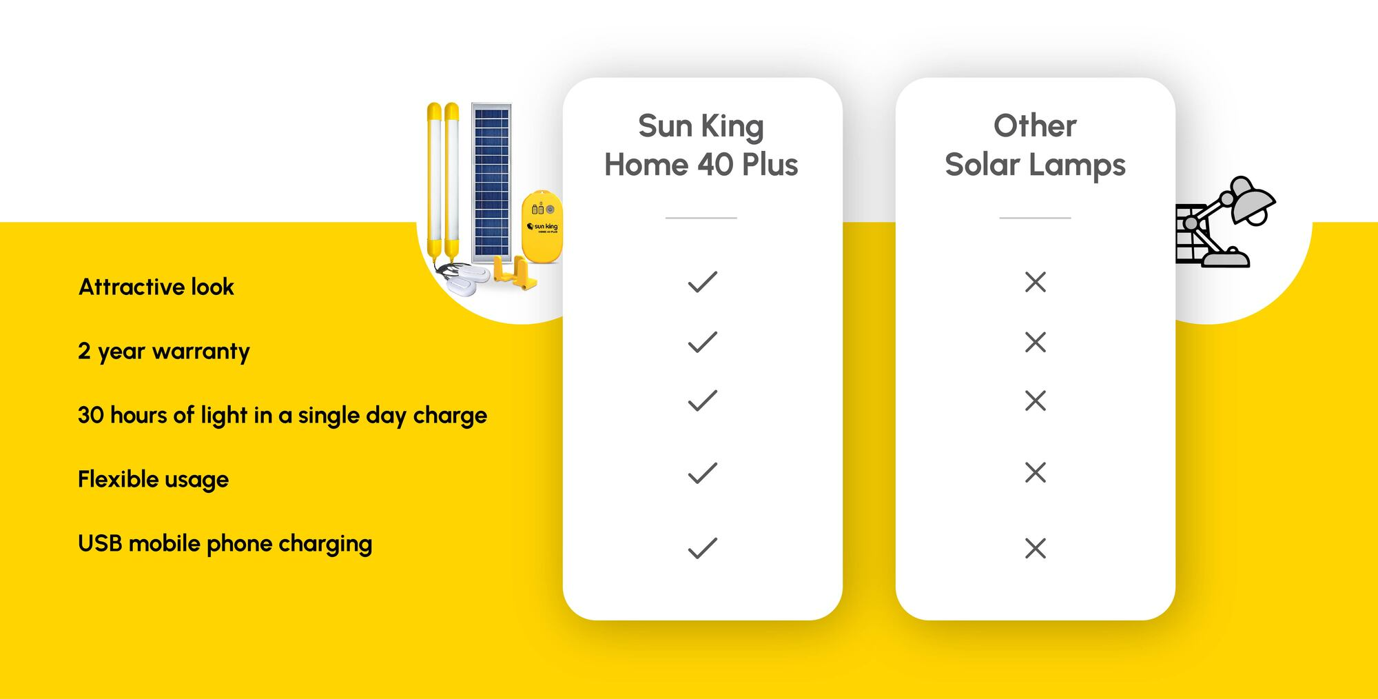 Sun King Home 40 Plus Solar Home Light System - Yellow