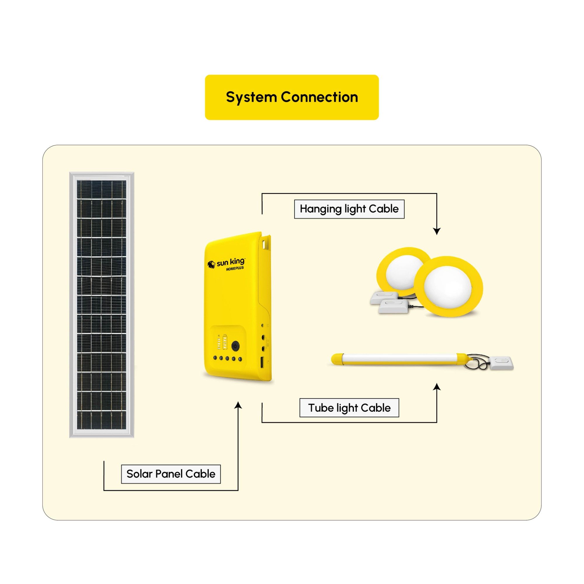 HomePlus Solar Home Light System