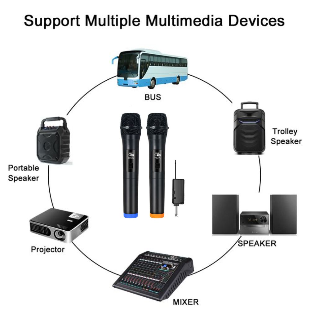 Wireless Microphone System  for Karaoke, Church, Party, Singing, Outdoor, Live Broadcast, Hosting, Professional Handheld 2-Channel UHF Microphone  + Free Batteries