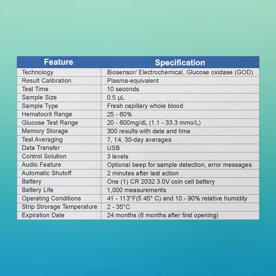On Call Blood Glucose Test Kit – Accurate Sugar Level Monitoring with Glucometer