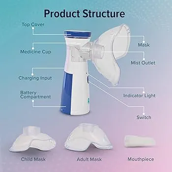 Mesh Nebulizer  it's portable ,   for Adults & Kids, Handheld Nebuliser Machine with 2 Masks, 1 Mouth piece & Usb, Cool Mist hailer for Cold & Cough, Breathing Problems