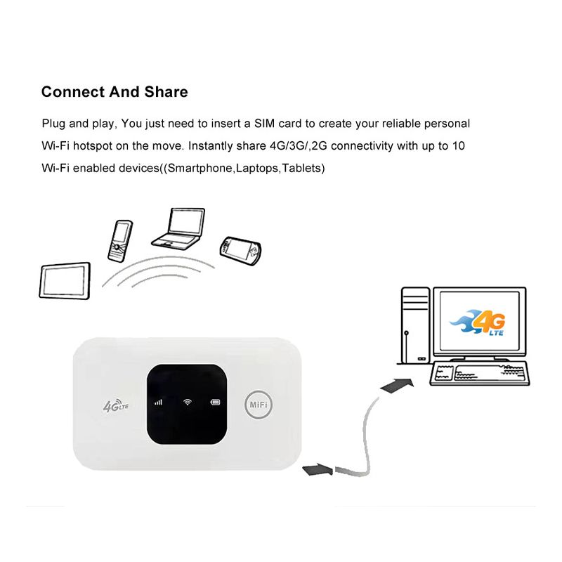 4G Lte Router MIFI Wireless Wifi 2100mAh Mobile Hotspot with SIM Card Slot Hotspot Pocket WIFI 150mbps For Outdoor Home Office Travel