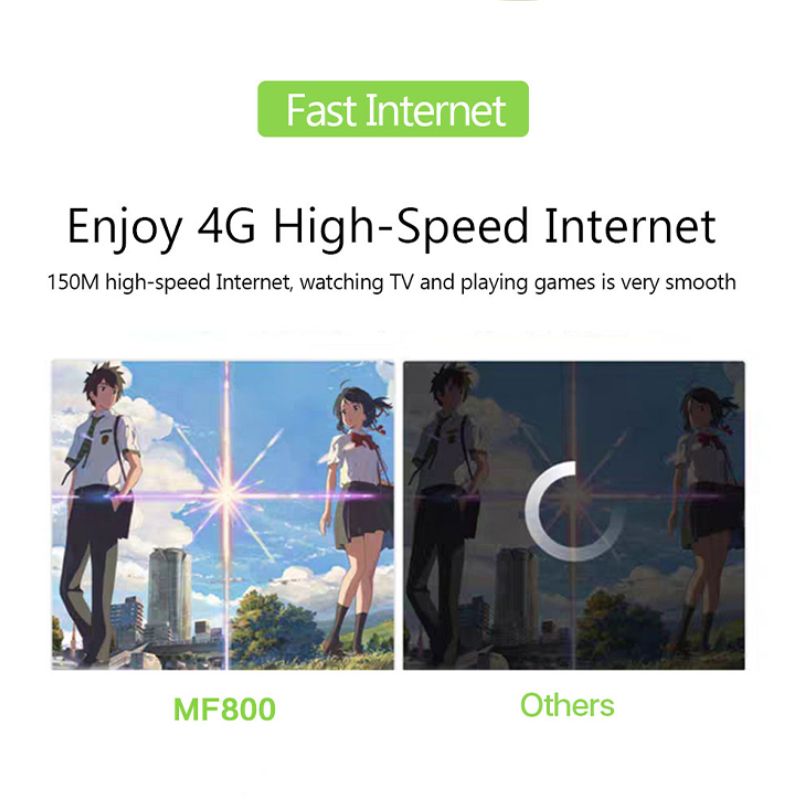 4G Lte Router MIFI Wireless Wifi 2100mAh Mobile Hotspot with SIM Card Slot Hotspot Pocket WIFI 150mbps For Outdoor Home Office Travel