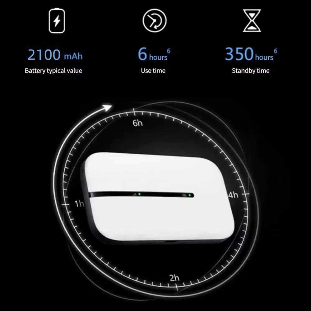 4G LTE Router MIFI Wireless 150Mbps Modem Stick Portable Wireless High-speed WiFi Adapter 4G Card Router for Home Office With Sim Card Slot