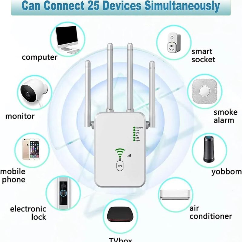 Wireless WiFi Repeater 1200Mbps Wifi Signal Booster Dual-Band 2.4G 5G WiFi Extender 802.11ac Gigabit WiFi Amplifier WPS Router