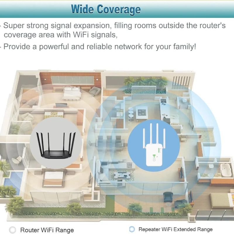 Wireless WiFi Repeater 1200Mbps Wifi Signal Booster Dual-Band 2.4G 5G WiFi Extender 802.11ac Gigabit WiFi Amplifier WPS Router
