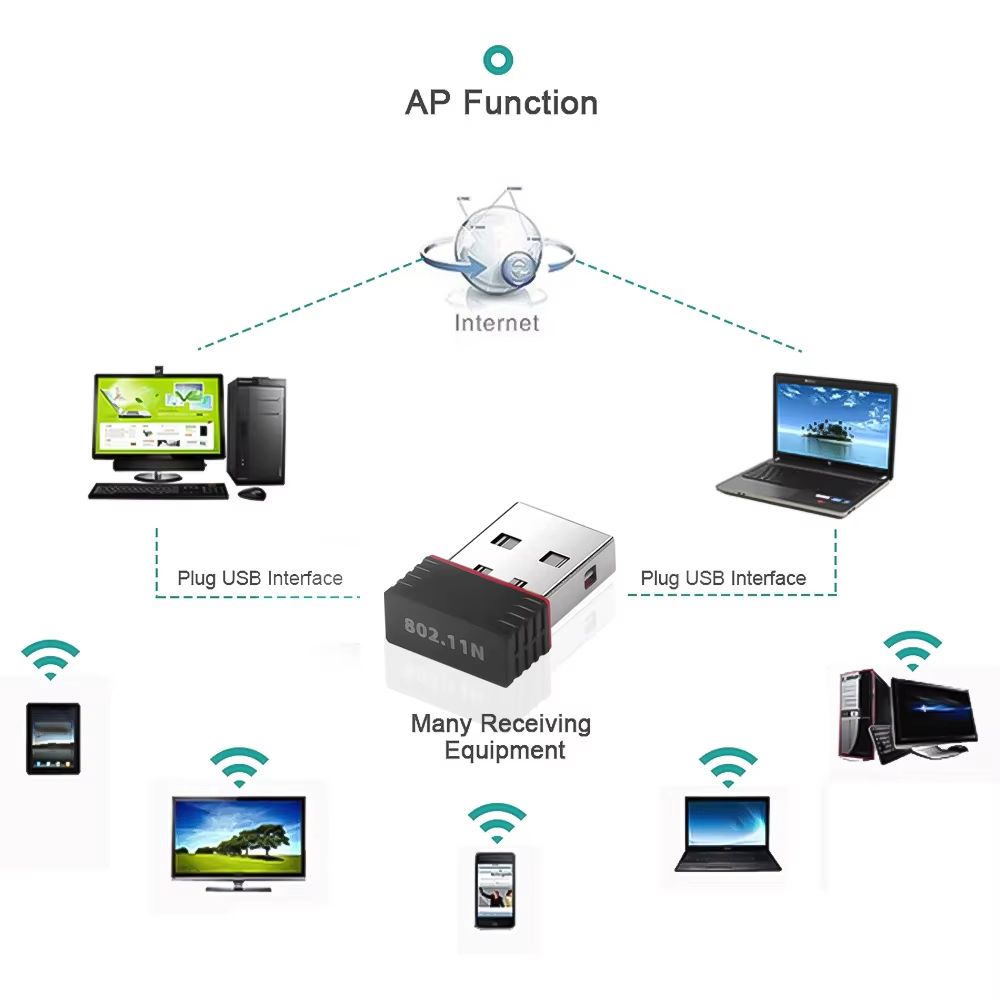 Mini USB Network Card Wireless WiFi Dongle Adapter USB2.0 2.4G 150Mbps WLAN LAN Wi-Fi Dongle Receiver For PC Desktop Tablet