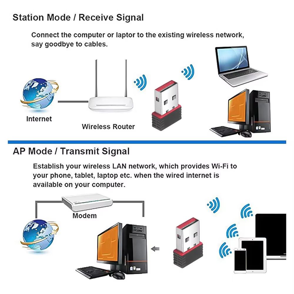 Mini USB Network Card Wireless WiFi Dongle Adapter USB2.0 2.4G 150Mbps WLAN LAN Wi-Fi Dongle Receiver For PC Desktop Tablet