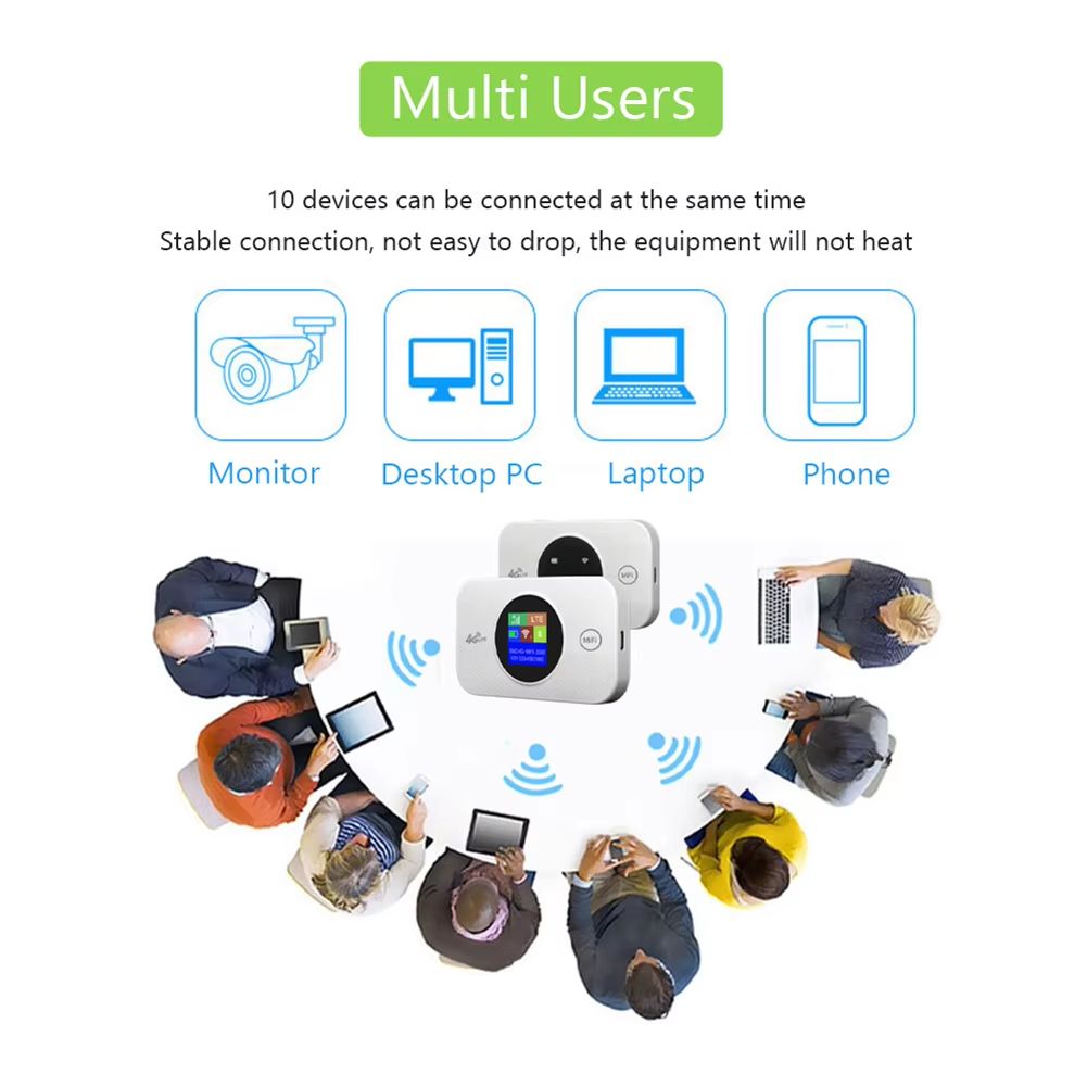 4G Lte Router Wireless Wifi Portable Modem Mini Outdoor Hotspot Pocket Mifi 150mbps Sim Card Slot Repeater 3000mah