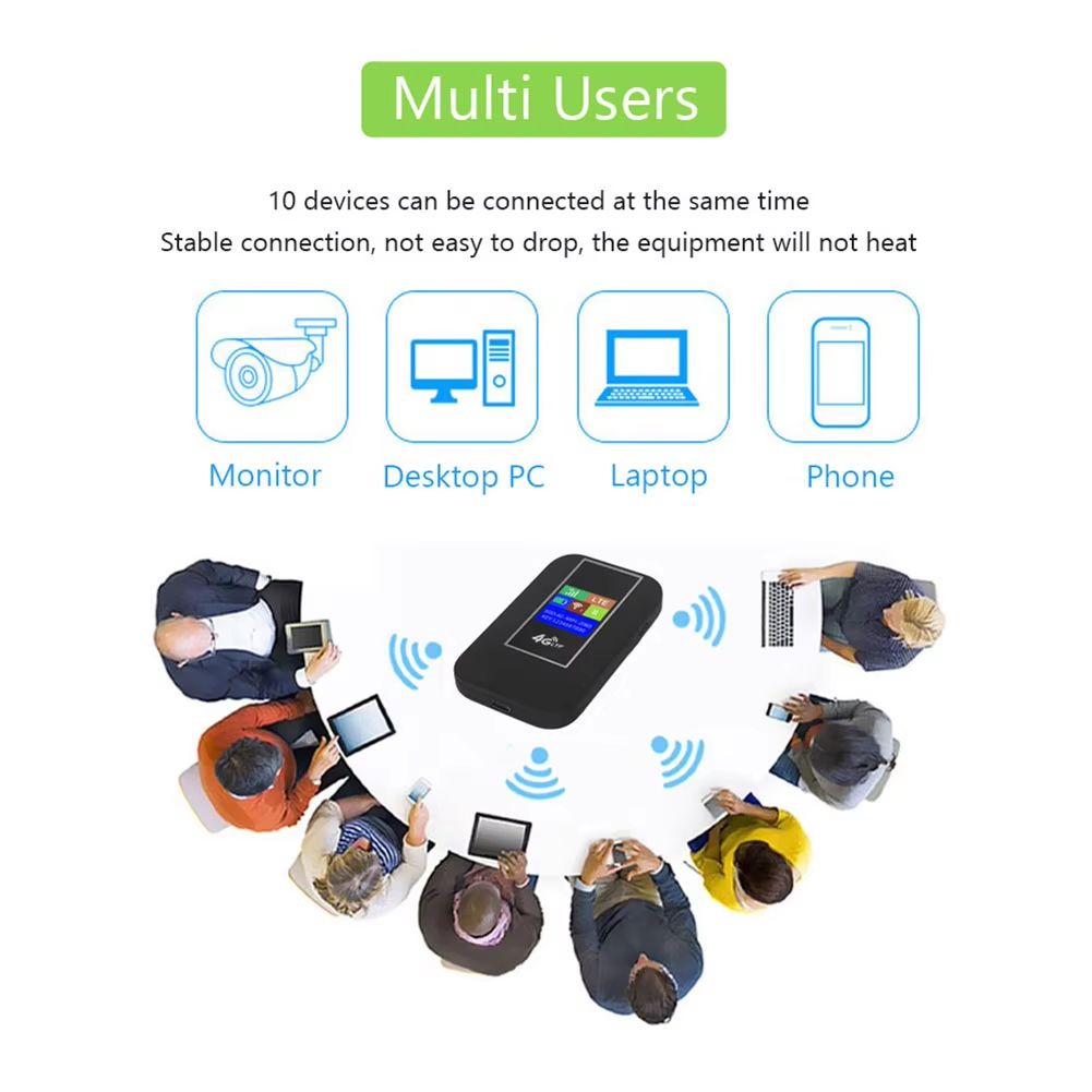 4G LTE Portable WiFi Hotspot 2100mAh 150Mbps Wireless Internet Router with SIM Card Slot Modem Router for Home Office Car Travel