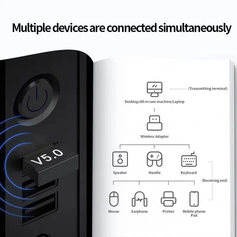 USB Bluetooth 5.0 Adapter Transmitter Bluetooth Receiver Audio Bluetooth Dongle Wireless USB Adapter for Computer PC Laptop Phone Tablet Printer Headphone Speaker Wireless Mouse Keyboard Music