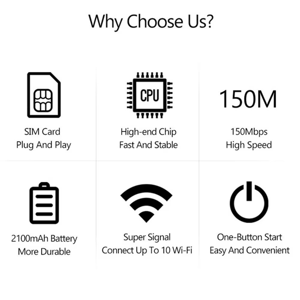 FM800 4G Lte WiFi Router Wireless 150Mbps Hotspot with SIM Card Slot Chip Portable Modem 2100mAh Mini Mobile Hotspot Plug & Play