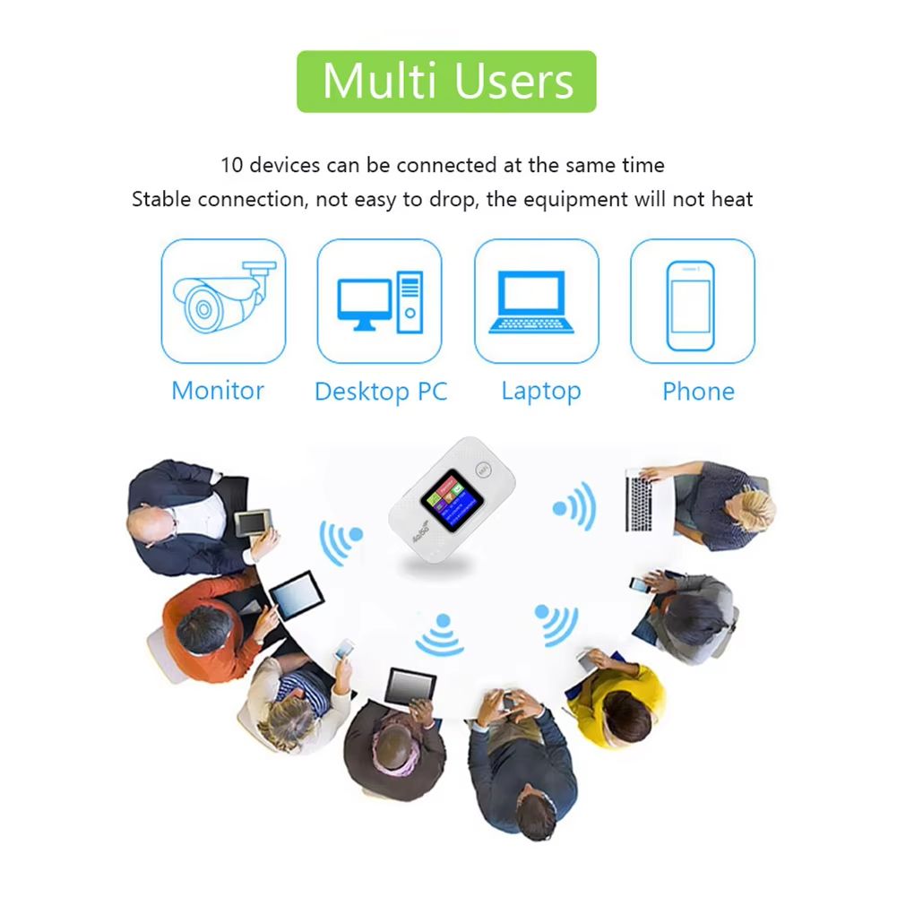 4G LTE Mobile WiFi Router 3000mAh 150Mbps Modem Router Type-C with Sim Card Slot Mini Outdoor Hotspot for Home Office Car Travel