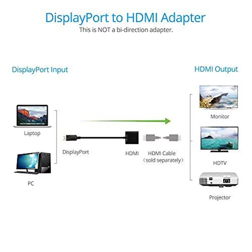 1080P DisplayPort DP to HDMI-compatible Adapter Converter Display Port Male DP to Female HD TV Cable Adapter Video Audio For PC TV