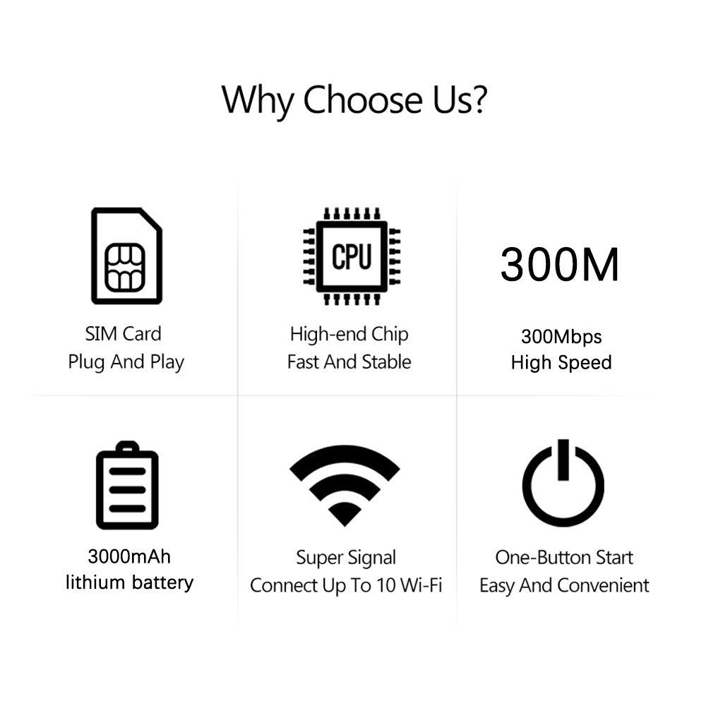 4G 5G WiFi 6 Mobile Hotspot Router Support 10 Users with SIM Card Slot Wireless Router Portable WiFi Hotspot for Home Travel