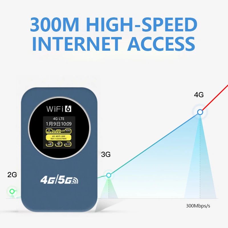 4G LTE Router Portable Wireless WiFi Router Modem 3000mAh 150Mbps Mobile Hotspot Broadband Wide Coverage with SIM Card Slot