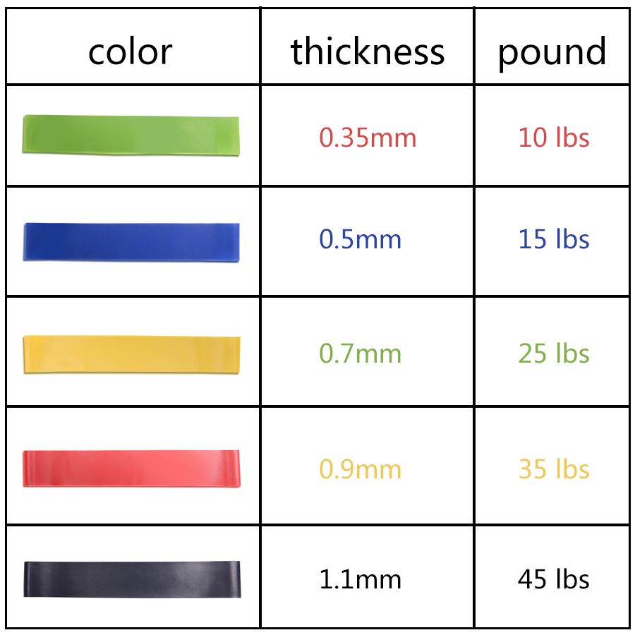 Elastic Resistance Bands Workout Rubber Loop For Fitness Gym Strength Training Elastic Bands Athletic Fitness Equipment Expander Green(0.35mm*10lbs) One size