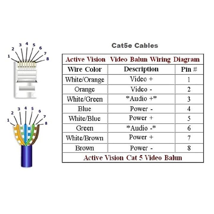 FRANK 3M CAT5E Ethernet Internet RJ45 Cable, Lan Cable, Router Cable, modem Cable, RJ45 Ethernet Network LAN Cable Cat 5e Channel UTP 4Pairs 24AWG Patch Cable  Computer Peripherals