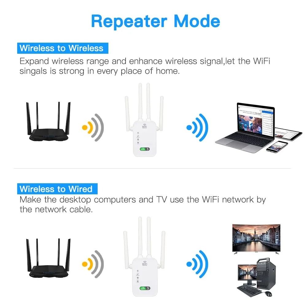 1200Mbps 5Ghz/300Mbps Wireless WiFi Repeater Booster 2.4G/5GHz Wi-Fi Signal Amplifier Extender Router Network Wlan WiFi Repetidor