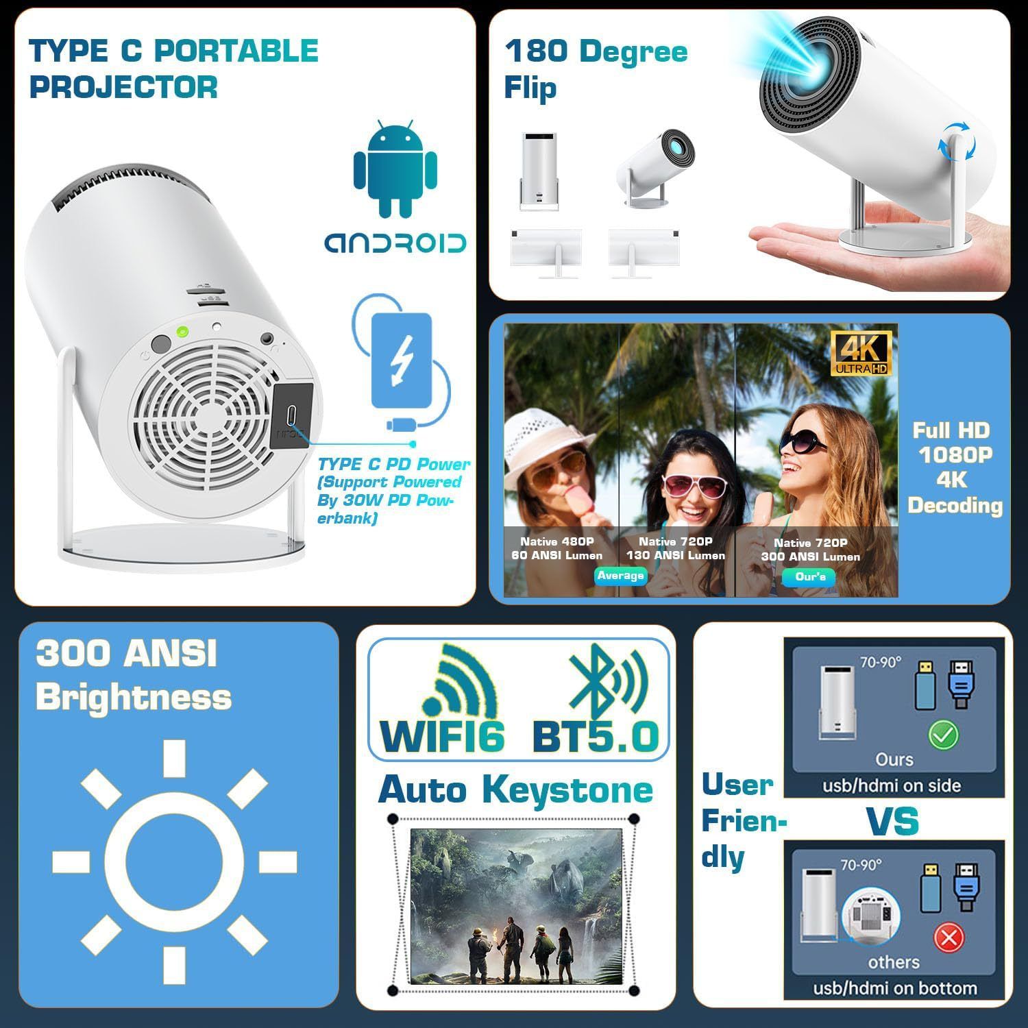 2025 HY300PRO Projector 4K Android 11 Dual Wifi6 200 ANSI Allwinner H713 BT5.0 1080P 1280*720P Home Cinema Outdoor Projetor
