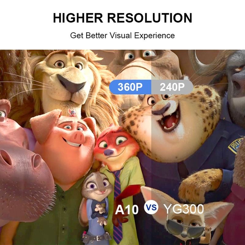 WIFI Projector LED Projector Support 1080P Outdoor 2.4G Wireless Portable Multimedia Video Player Built-in Speaker