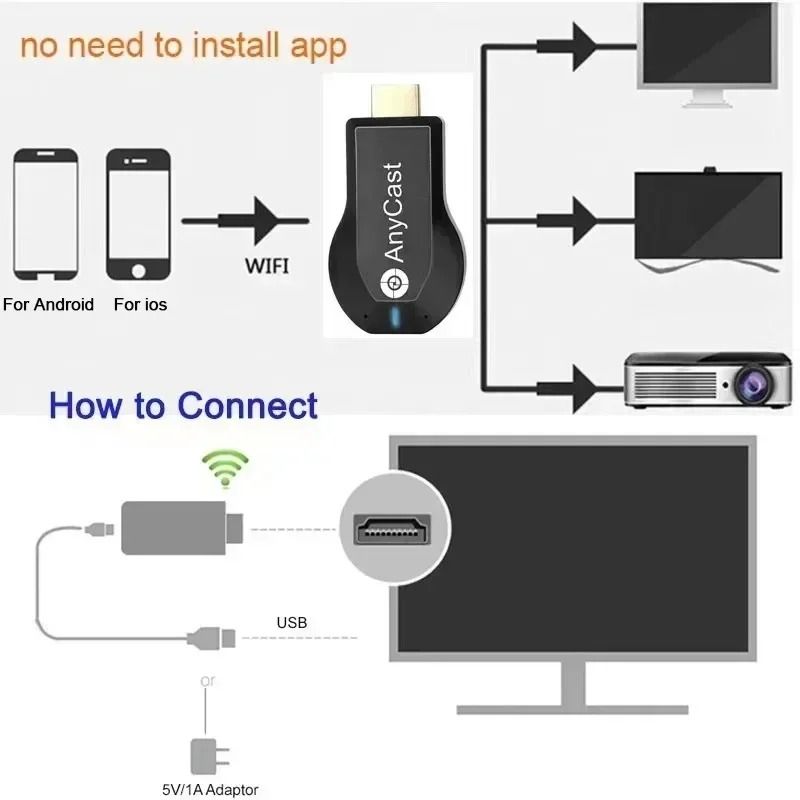4K 1080P HDMI-compatible TV Stick  Wireless WiFi Display TV Dongle Receiver for DLNA For IOS Android Miracast Airplay