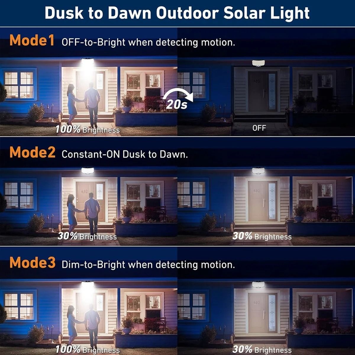 216LEDS Solar Light Outdoor Waterproof With Motion Sensor Floodlight Remote Control 3 Modes For Porch Patio Garage Backyard