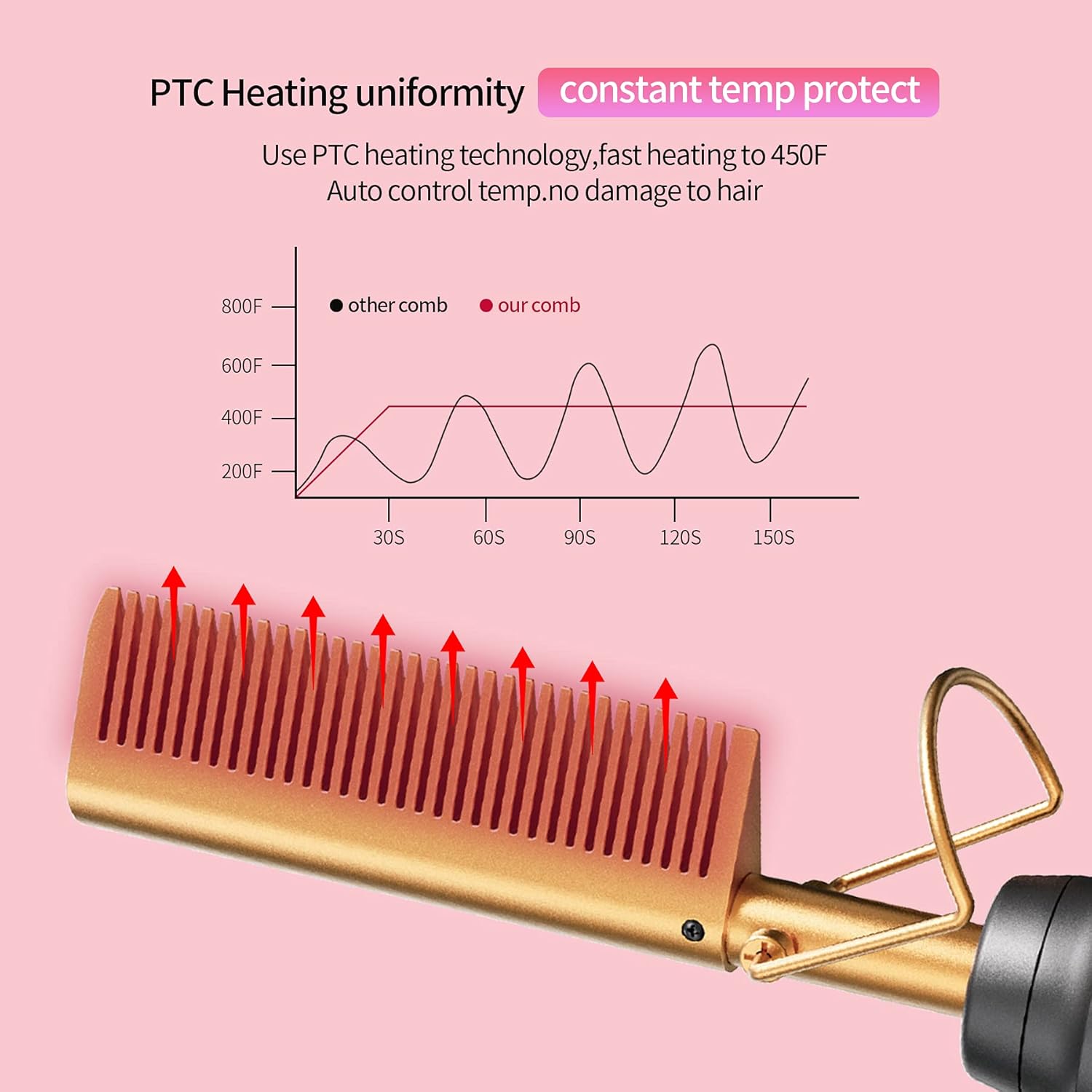 3 In1 Electric Hot Comb Hair Straightener - Heat Pressing Combs, Ceramic Hair Straightening Comb, Curling Iron for Natural Black Hair Men Beard or Holiday Gift