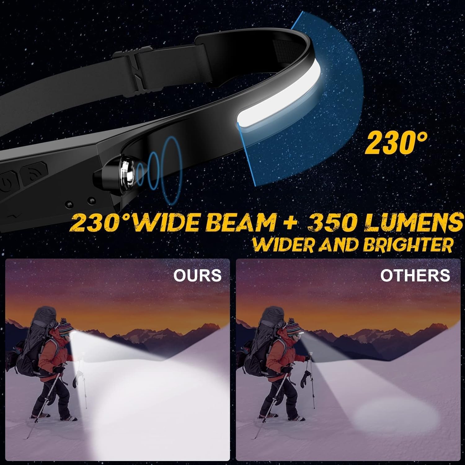 1pcs LED Headlamp Rechargeable Flashlight for Adults, 230 Wide Beam Headlight, Motion Sensor Head Lamp, Adjustable Headband Outdoor Waterproof Head Light for Running, Camping, H