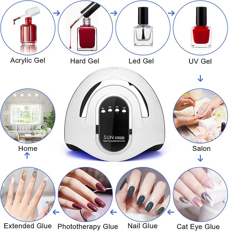 UV Nail Lamp,280W LED UV Gel Lamp,4 Timer Settings, Professional Gel Curing Lamp Gel Polish Light,with 66pcs Lamp Beads,for Home Salon Nail Art Tools