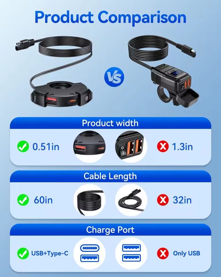 12V New Motorcycle Usb Fast Charger With Type C Cell Phone Port Power Outlet Waterproof Socket Chargers Plug Adapters For Moto