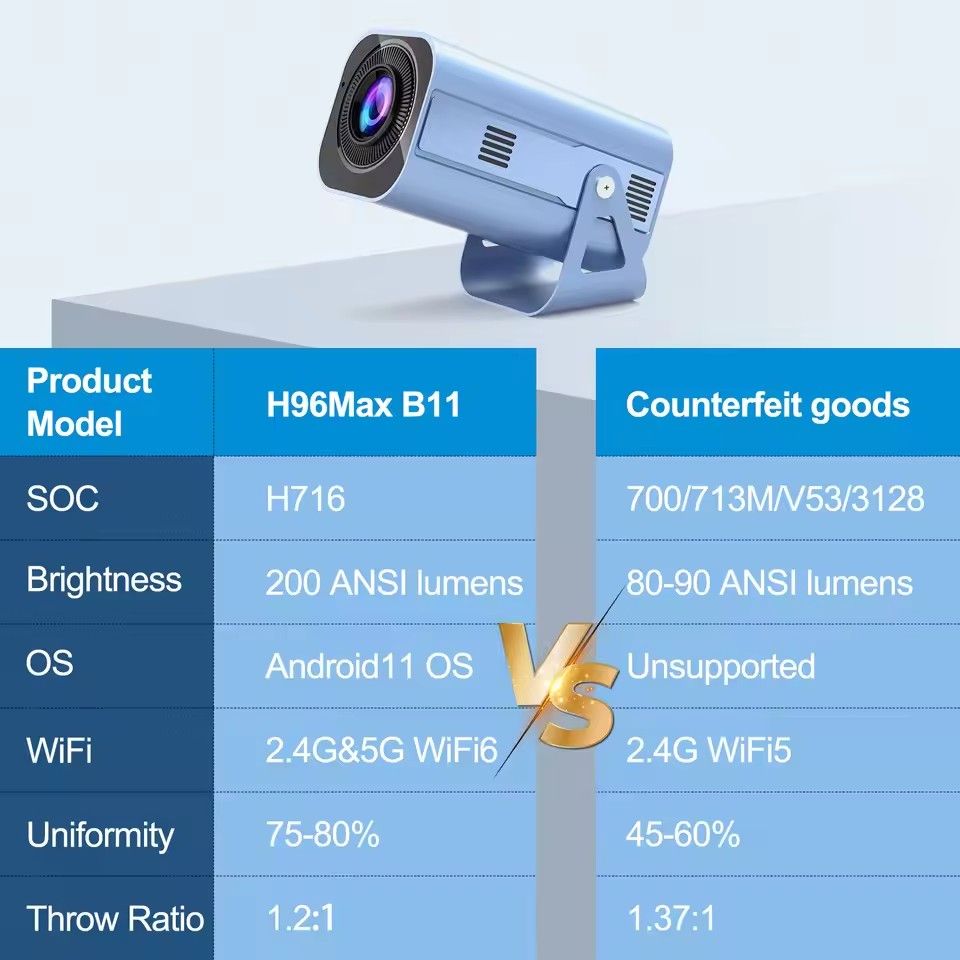 H96 MAX Projector B11 4K Android11 Dual Wifi6 200ANSI Allwinner H716 2GB 16GB BT5.0 1080P 1280*720P Home Cinema Outdoor Projetor